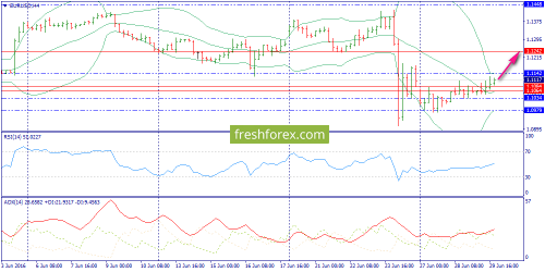 forex-trend-30-06-2016-2.png