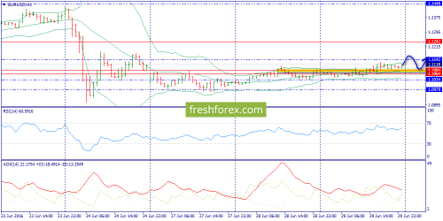 forex-trend-30-06-2016-3.png