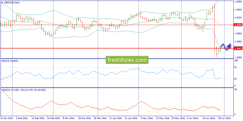 forex-trend-30-06-2016-4.png