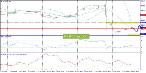 forex-trend-30-06-2016-5.png