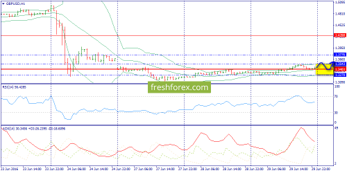 forex-trend-30-06-2016-6.png