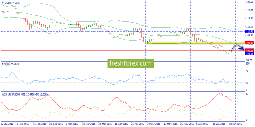 forex-trend-30-06-2016-7.png