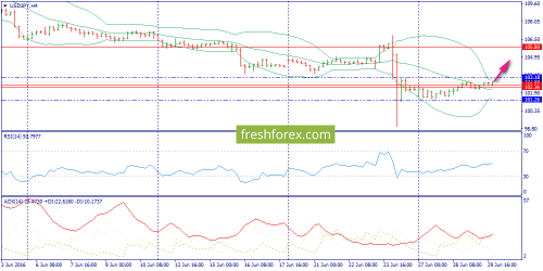 forex-trend-30-06-2016-8.png