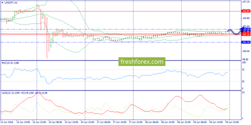 forex-trend-30-06-2016-9.png