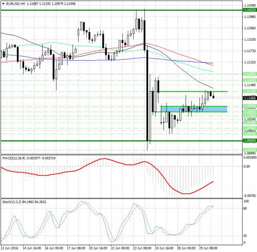 forex-analysis-eurusd-30-06-2016.jpg