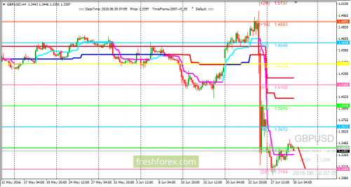 forex-trading-30-06-2016-2.png
