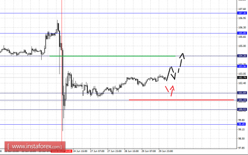 forex-fractal-analysis-30-06-2016-4.png