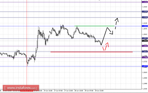forex-fractal-analysis-30-06-2016-5.png