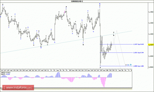 forex-wave-analysis-30-06-2016-1.gif