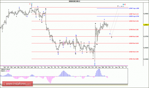 forex-wave-analysis-30-06-2016-3.gif