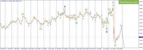 forex-wave-30-06-2016-2.png