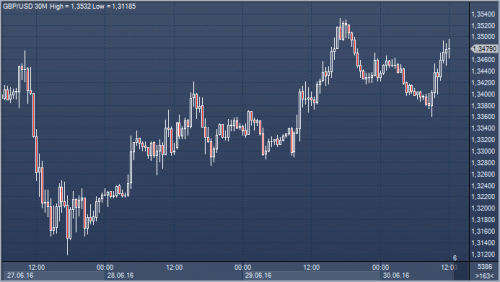 forex-cfd-online-30-06-2016.png