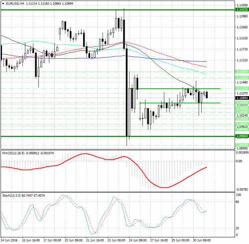 forex-analysis-eurusd-01-07-2016.jpg