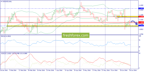 forex-trend-01-07-2016-1.png