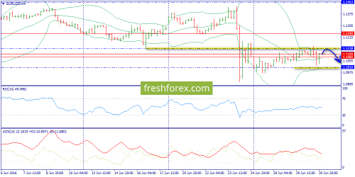 forex-trend-01-07-2016-2.png