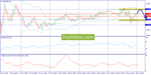 forex-trend-01-07-2016-3.png