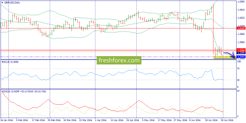 forex-trend-01-07-2016-4.png