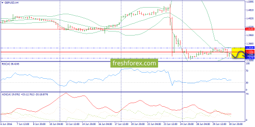 forex-trend-01-07-2016-5.png