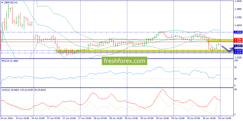 forex-trend-01-07-2016-6.png