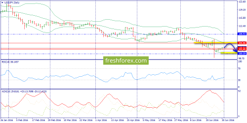 forex-trend-01-07-2016-7.png