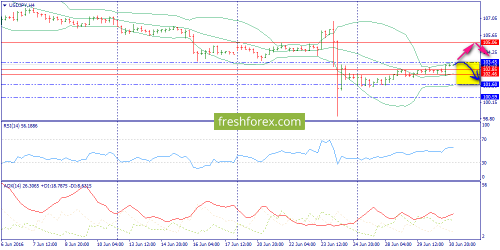 forex-trend-01-07-2016-8.png