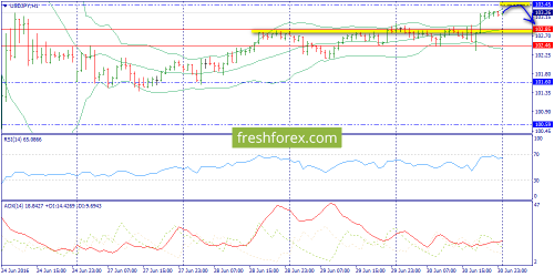 forex-trend-01-07-2016-9.png