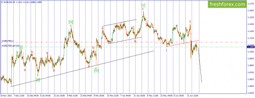 forex-wave-01-07-2016-1.png
