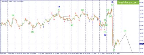 forex-wave-01-07-2016-2.png