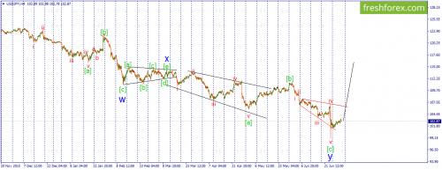 forex-wave-01-07-2016-3.png