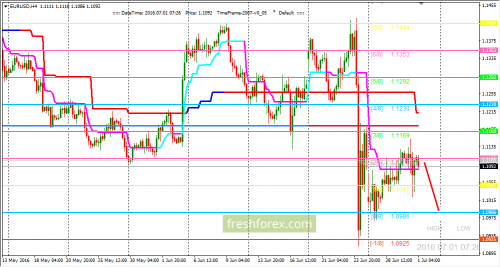forex-trading-01-07-2016-1.png