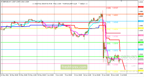 forex-trading-01-07-2016-2.png