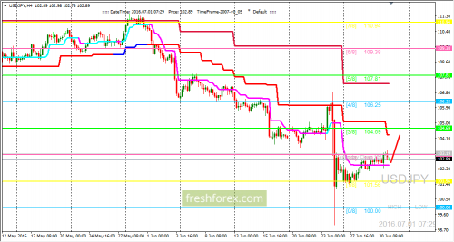 forex-trading-01-07-2016-3.png