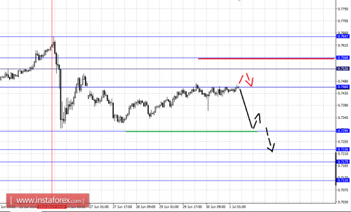 forex-wave-analysis-01-07-2016-6.png
