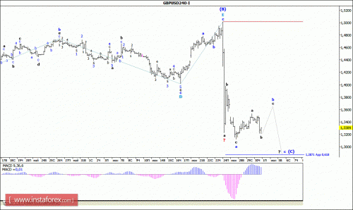 forex-wave-analysis-01-07-2016-2.gif