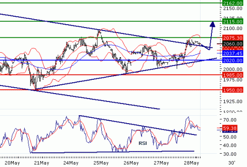 ALUMINIUM(LME)20100528.GIF