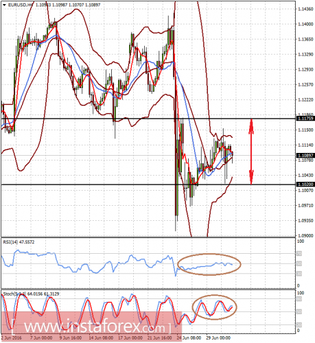 forex-prognosis-01-07-2016-1.png