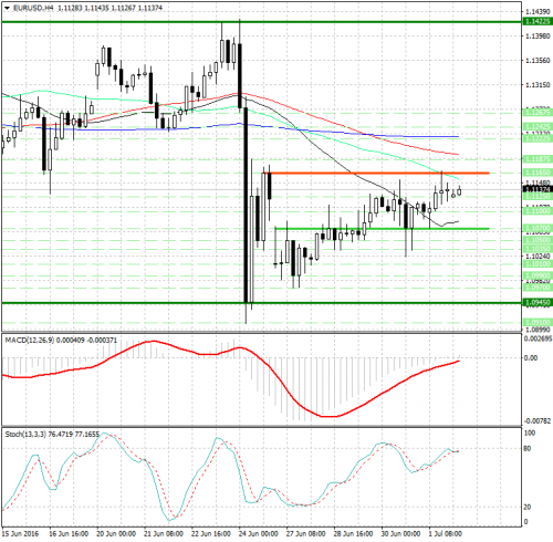 forex-analysis-eurusd-04-07-2016.jpg