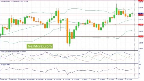 forex-fundamental-analysis-04-07-2016-1.jpg