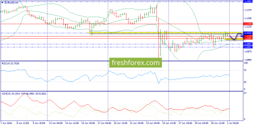 forex-trend-04-07-2016-2.png