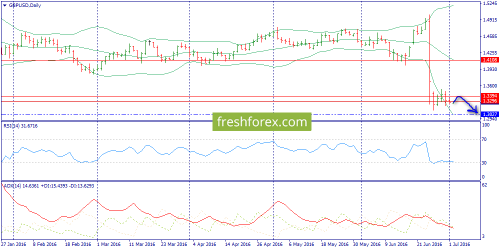 forex-trend-04-07-2016-4.png