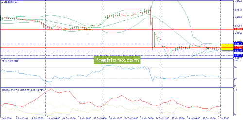 forex-trend-04-07-2016-5.png
