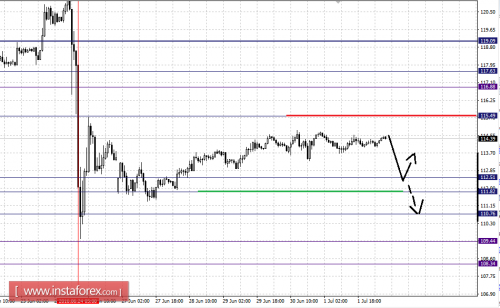 forex-fractal-analysis-04-07-2016-7.png