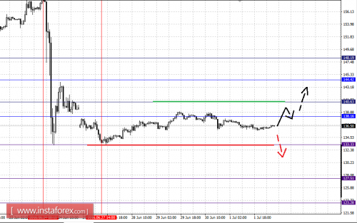 forex-fractal-analysis-04-07-2016-8.png