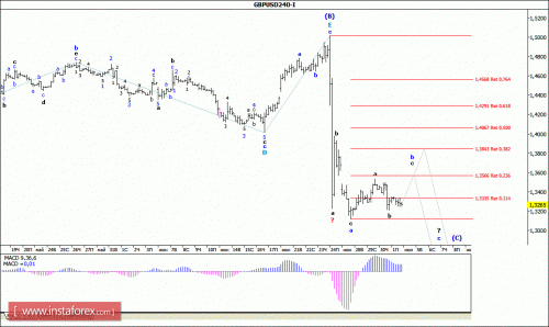 forex-wave-analysis-04-07-2016-2.gif