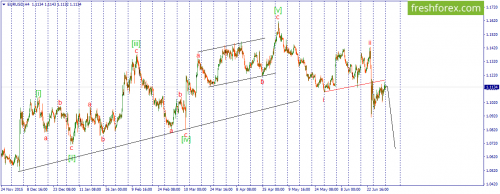 forex-wave-04-07-2016-1.png