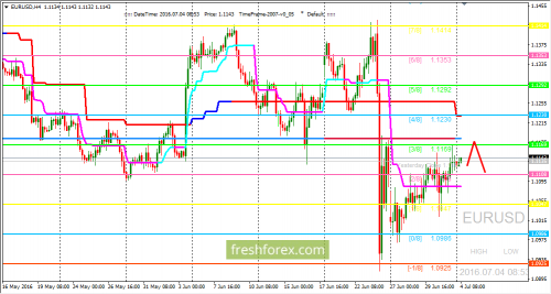 forex-trading-04-07-2016-1.png