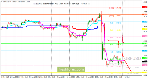 forex-trading-04-07-2016-2.png