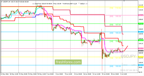 forex-trading-04-07-2016-3.png