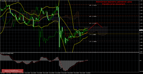 forex-trade-04-07-2016-1.png