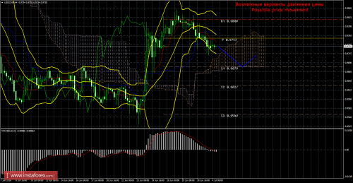 forex-trade-04-07-2016-2.png